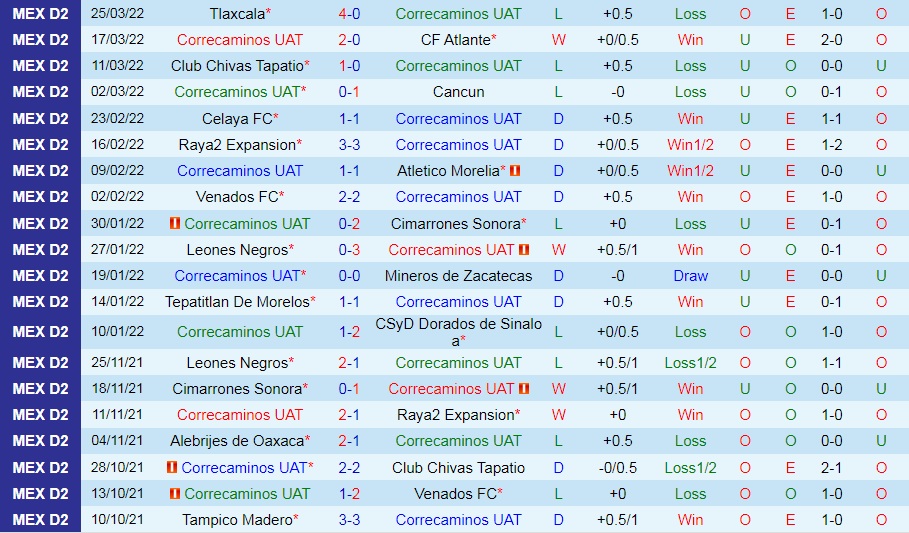 Correcaminos vs Jaibos Tampico