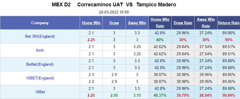 Correcaminos vs Jaibos Tampico