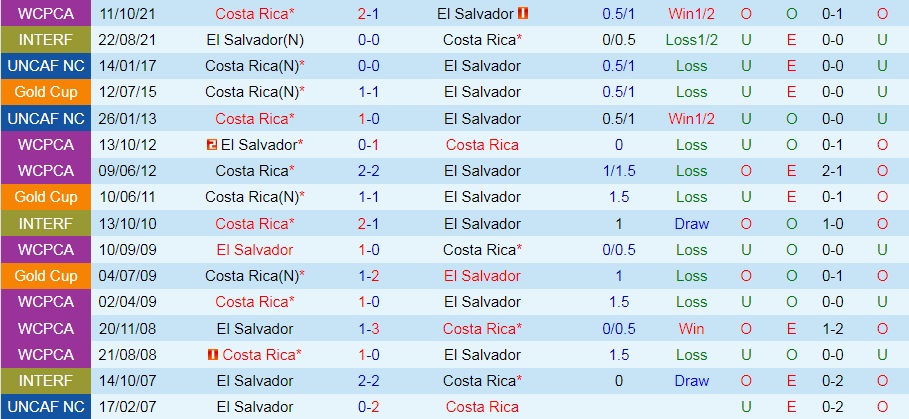 El Salvador vs Costa Rica