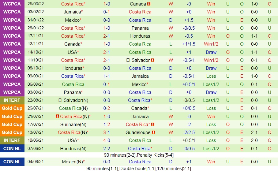 El Salvador vs Costa Rica
