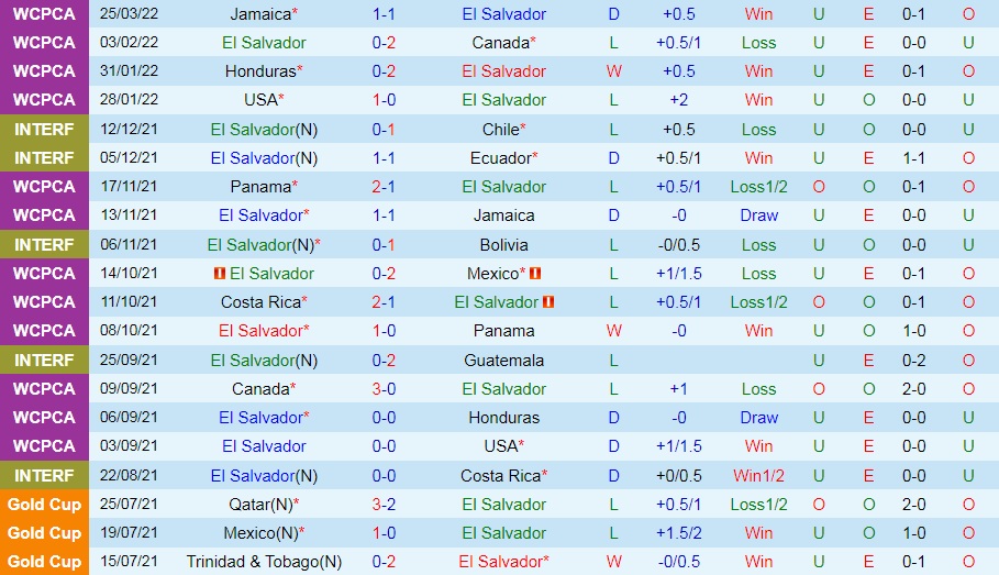 El Salvador vs Costa Rica