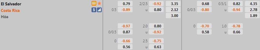 El Salvador vs Costa Rica