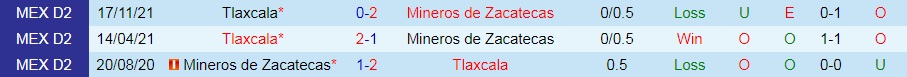 Mineros Zacatecas vs Tlaxcala