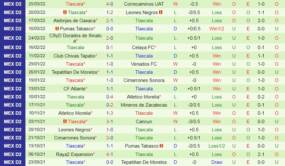 Mineros Zacatecas vs Tlaxcala