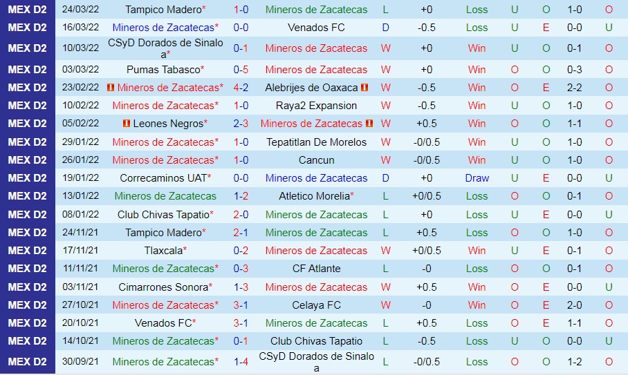 Mineros Zacatecas vs Tlaxcala