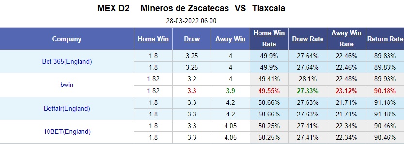 Mineros Zacatecas vs Tlaxcala