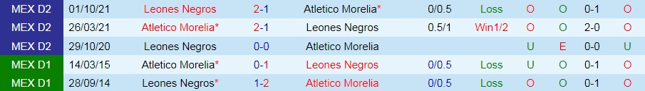 Morelia vs Leones Negros