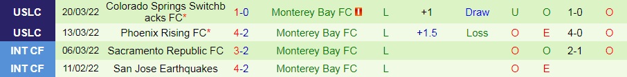 Oakland Roots vs Monterey Bay
