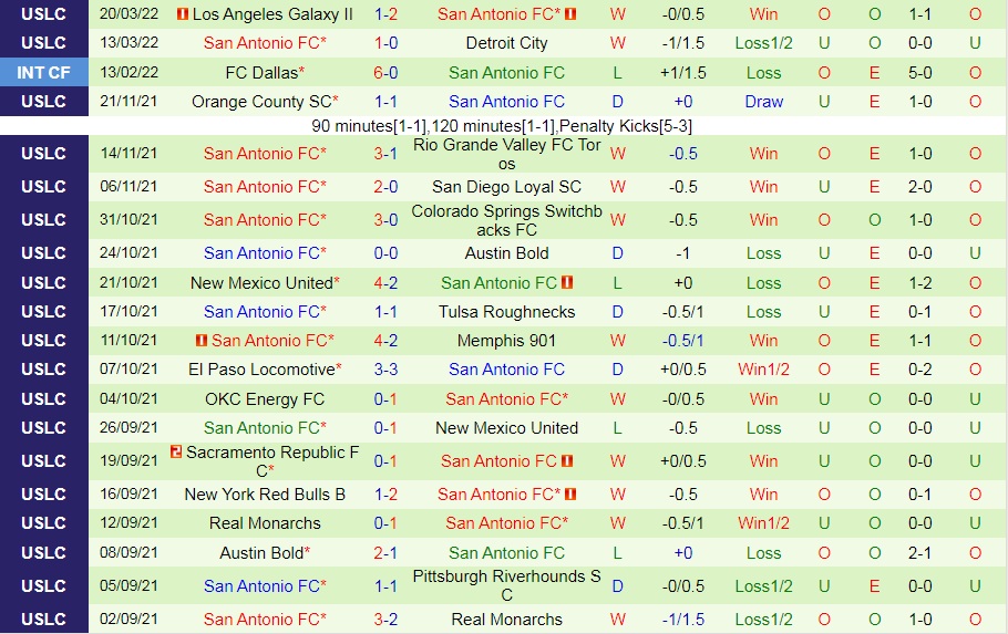 Rio Grande Valley vs San Antonio