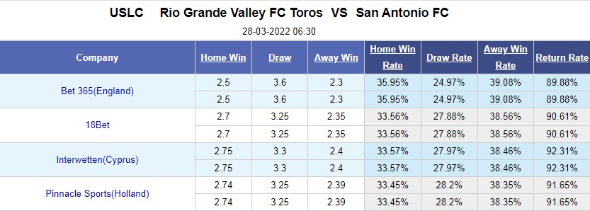 Rio Grande Valley vs San Antonio