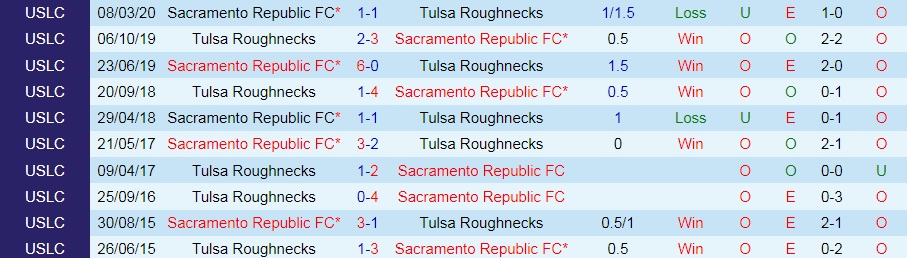 Sacramento Republic vs Tulsa