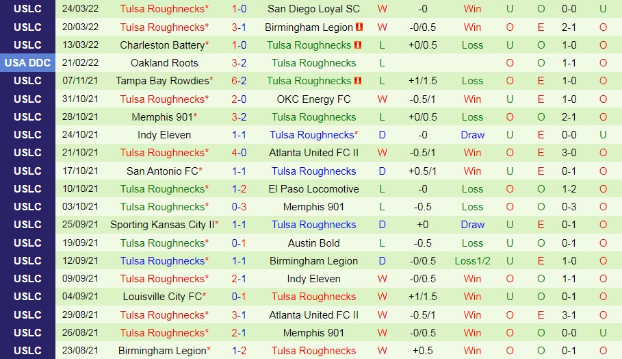 Sacramento Republic vs Tulsa