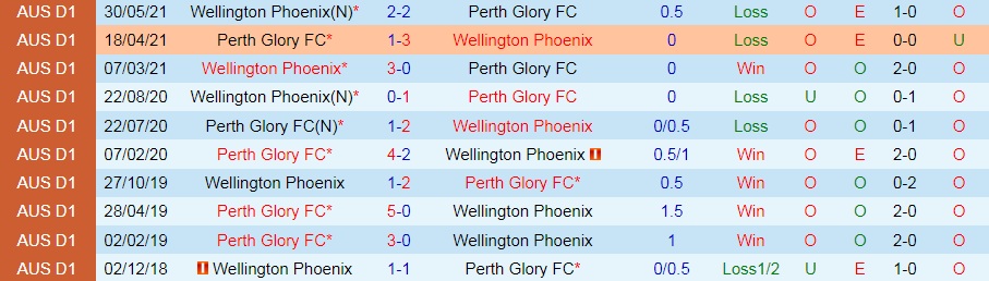 Wellington Phoenix vs Perth Glory