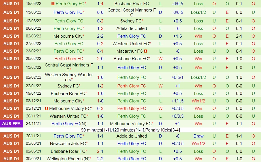 Wellington Phoenix vs Perth Glory
