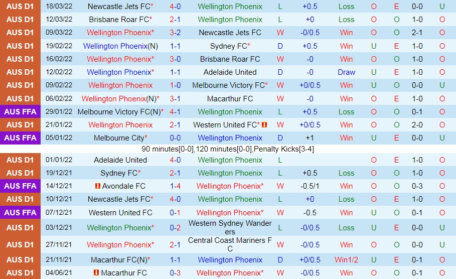 Wellington Phoenix vs Perth Glory