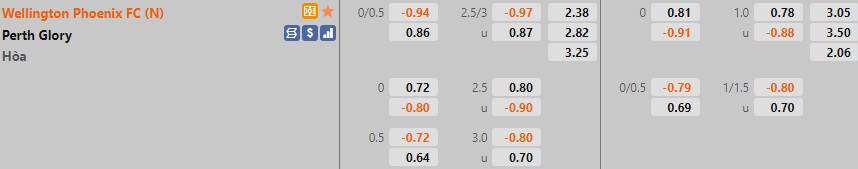 Wellington Phoenix vs Perth Glory