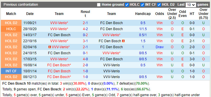 Den Bosch vs Venlo