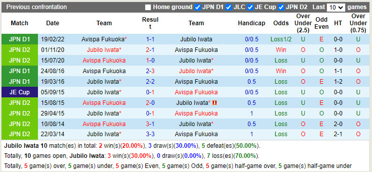 Jubilo Iwata vs Avispa Fukuoka