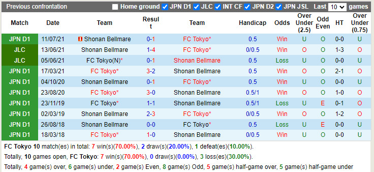 Tokyo vs Shonan Bellmare