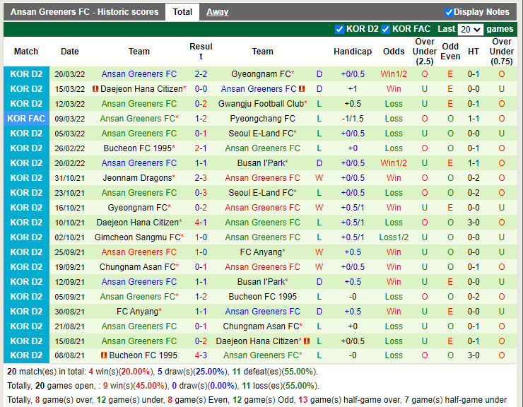Nhận định soi kèo Jeonnam Dragons vs Ansan Greeners Hạng 2 Hàn Qu hình ảnh