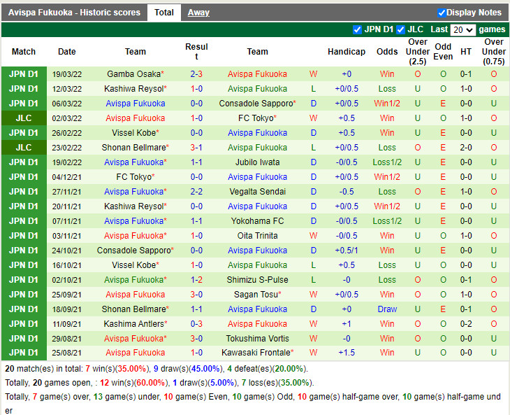 Jubilo Iwata vs Avispa Fukuoka