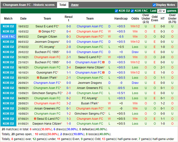 Gwangju vs Chungnam Asan