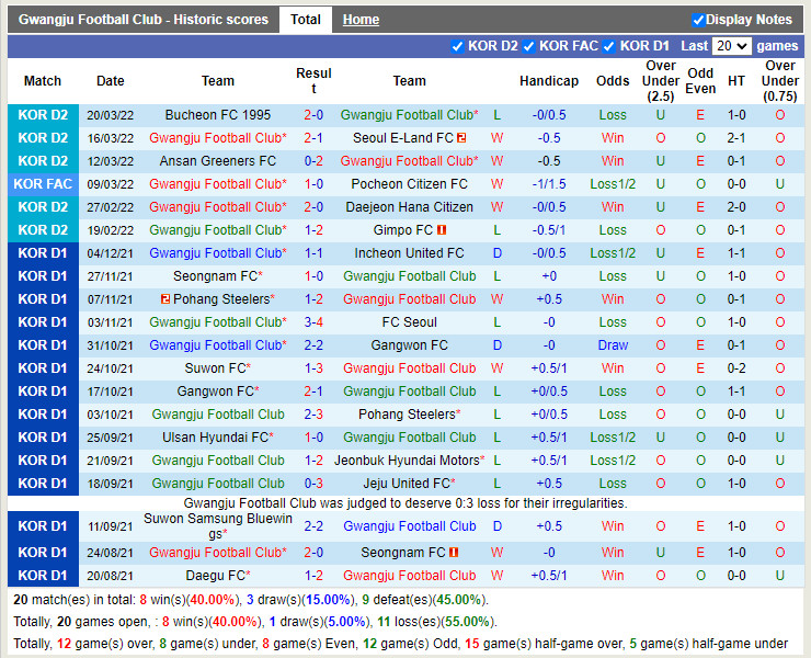 Gwangju vs Chungnam Asan