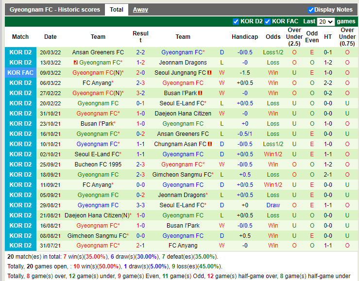 Daejeon Citizen vs Gyeongnam