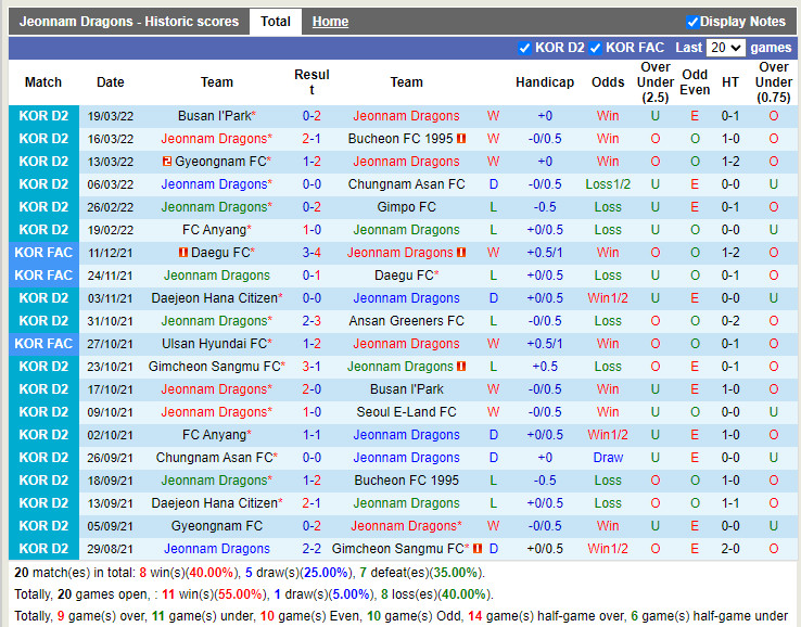 Nhận định soi kèo Jeonnam Dragons vs Ansan Greeners Hạng 2 Hàn Qu hình ảnh
