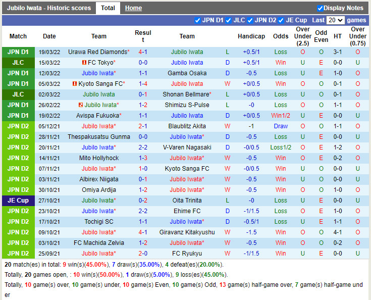 Jubilo Iwata vs Avispa Fukuoka