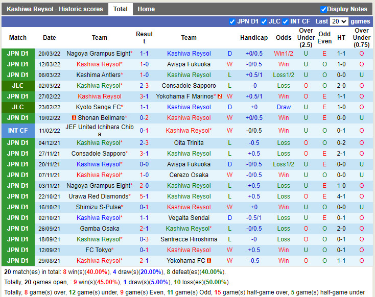 Kashiwa Reysol vs Sagan Tosu