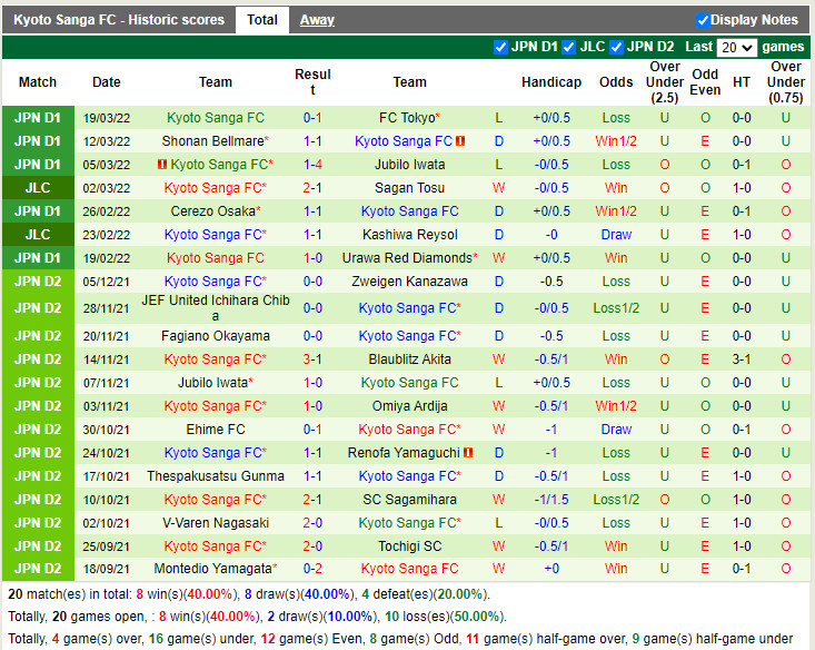 Sapporo vs Kyoto Sanga