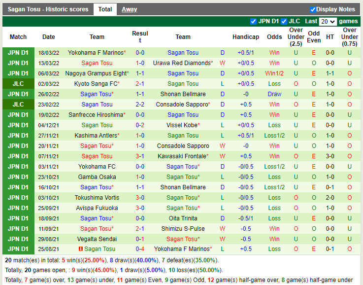 Kashiwa Reysol vs Sagan Tosu