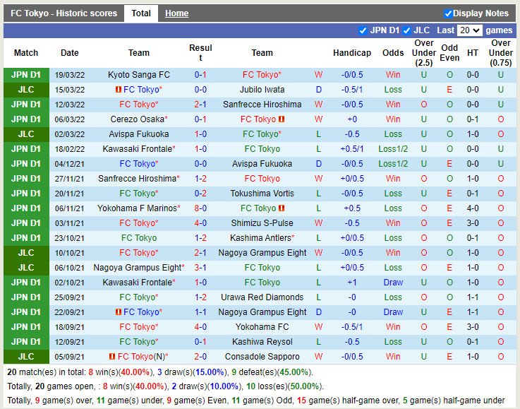 Tokyo vs Shonan Bellmare