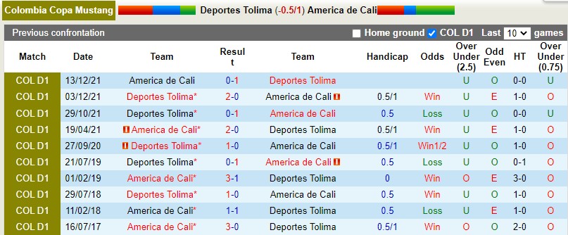 Tolima vs America Cali