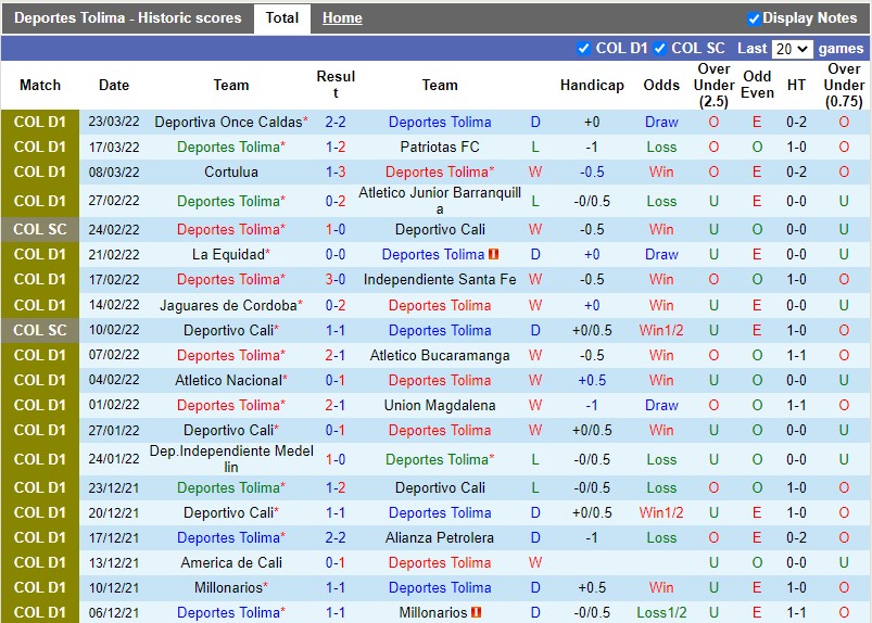 Tolima vs America Cali