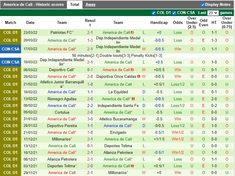 Tolima vs America Cali