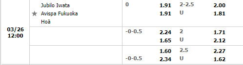 Jubilo Iwata vs Avispa Fukuoka