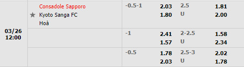 Sapporo vs Kyoto Sanga