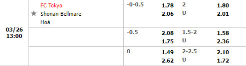 Tokyo vs Shonan Bellmare