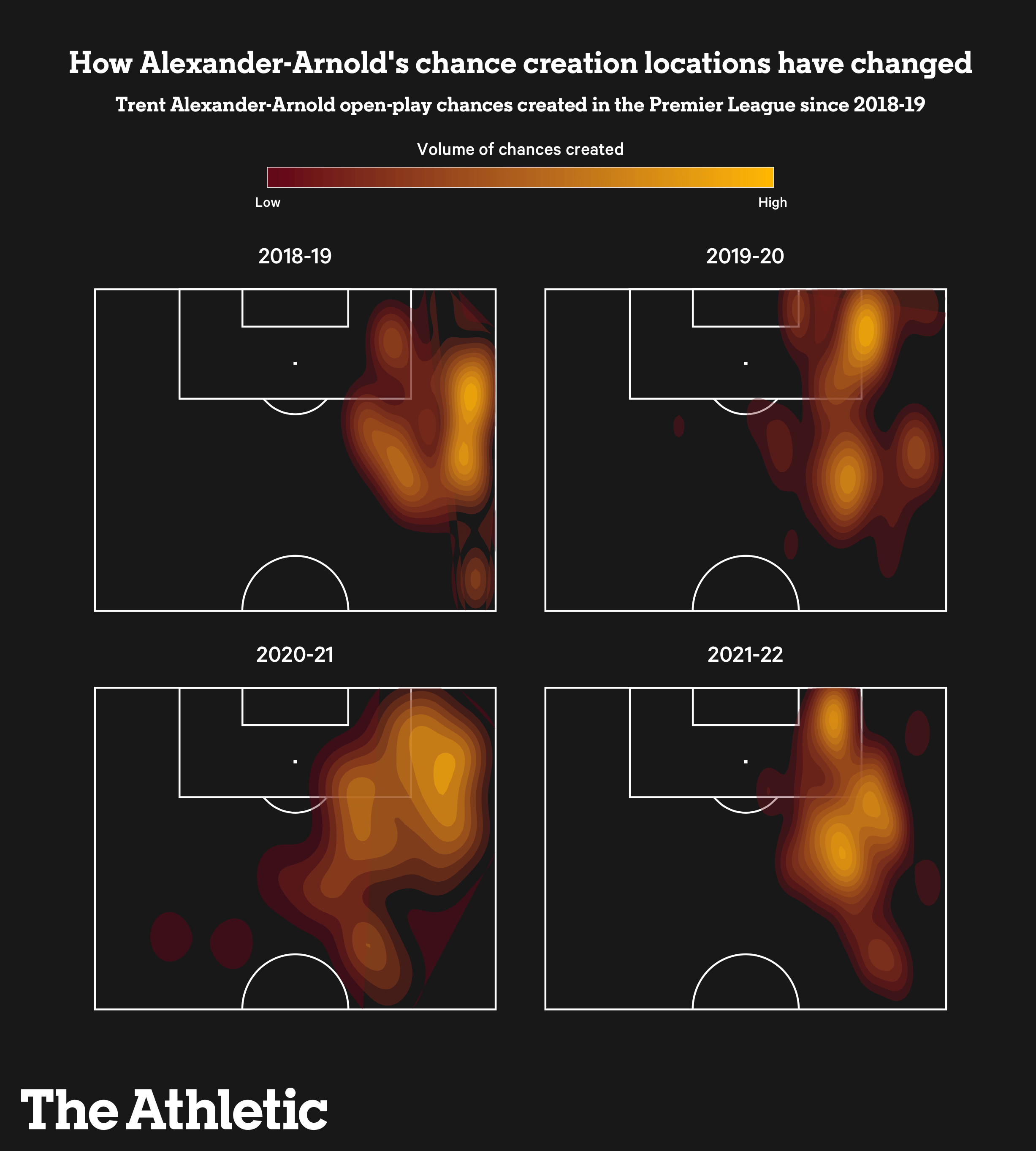 Jurgen Klopp từng ca ngợi Trent Alexander-Arnold là “hậu vệ phải xuất sắc nhất thế giới”, nhưng thật trớ trêu khi “được trọng dụng” ở bóng đá cấp ĐTQG vẫn là một điều quá xa xỉ đối với anh.