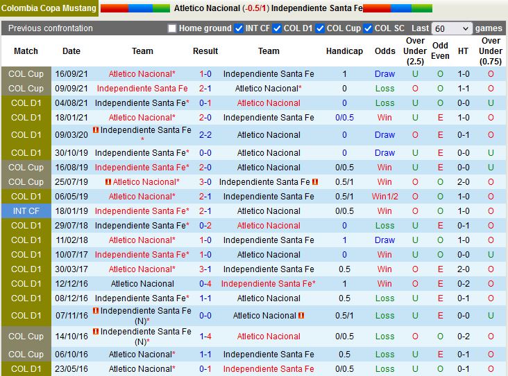Atletico Nacional vs Santa Fe
