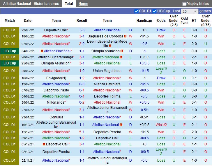Atletico Nacional vs Santa Fe