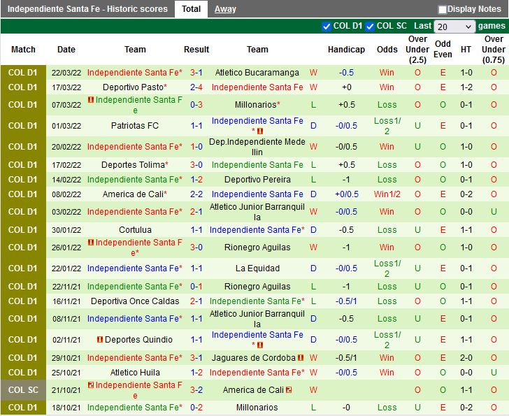 Atletico Nacional vs Santa Fe