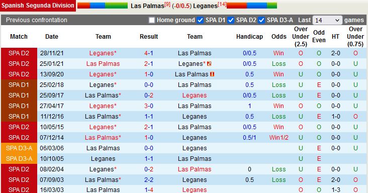 Las Palmas vs Leganes
