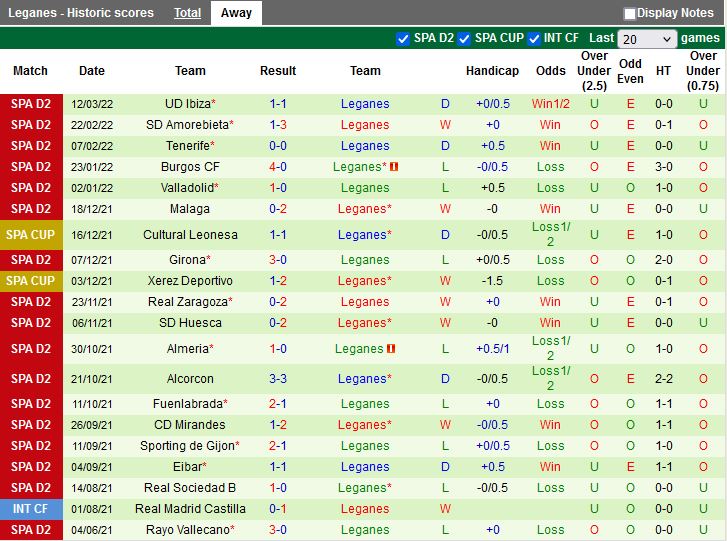 Las Palmas vs Leganes