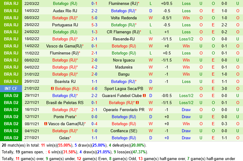 Fluminense vs Botafogo