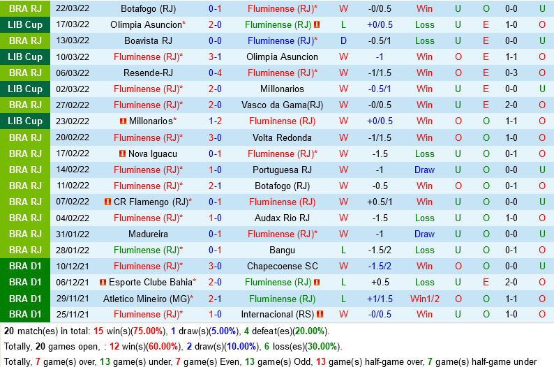 Fluminense vs Botafogo