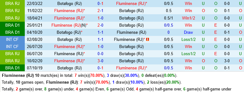 Fluminense vs Botafogo