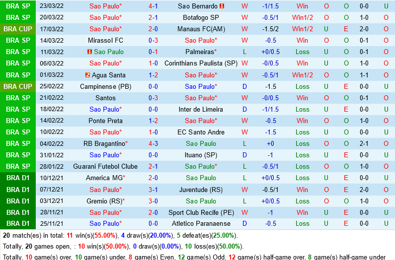 Sao Paulo vs Corinthians